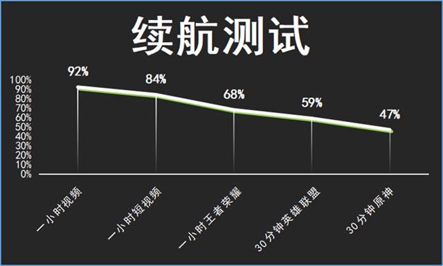 魅族20 PRO评测