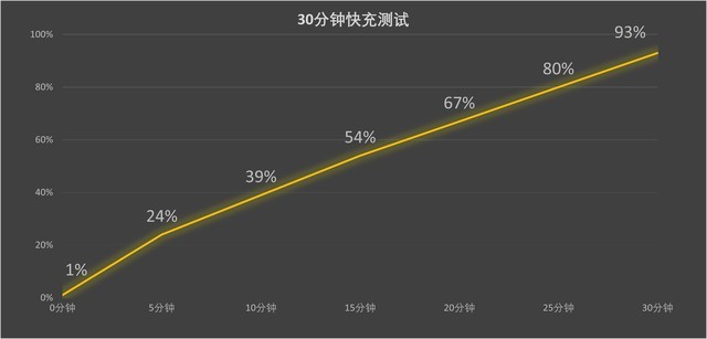 华为P60 Pro全面评测