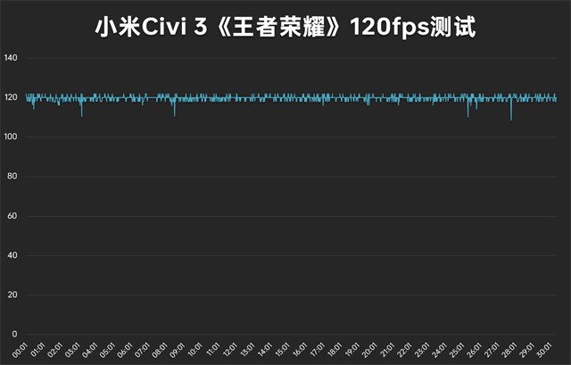 小米Civi 3简评