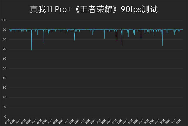 真我11 Pro+评测 价位段质价比之王