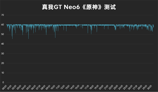 真我GT Neo6体验评测