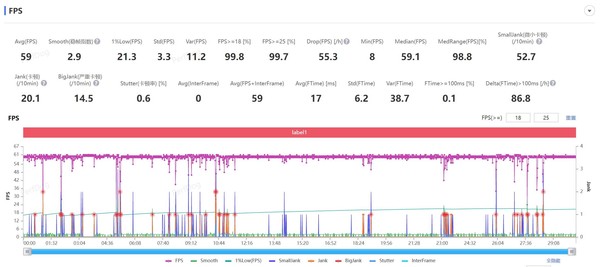 iQOO Z9 Turbo+评测：性能再进阶 游戏党的不二之选