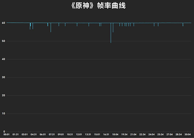 vivo X Fold2评测