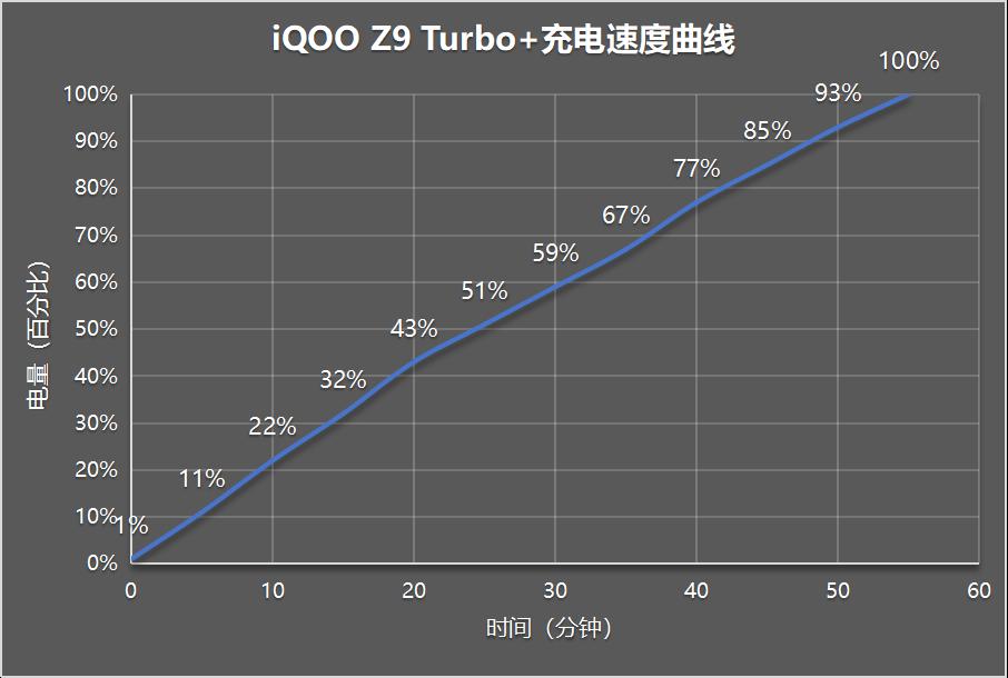 iQOO Z9 Turbo+评测：大电池性能王者