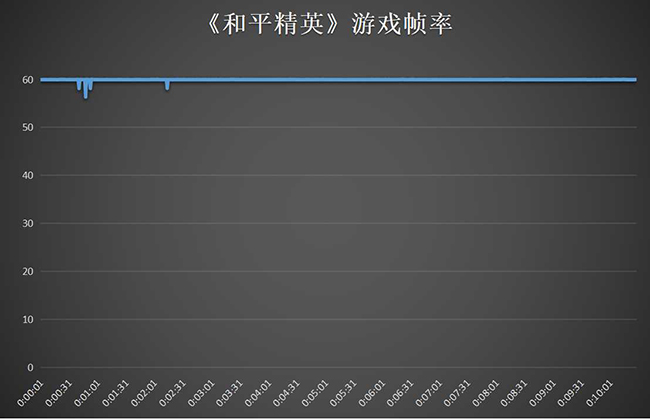 OPPO K11带给你流畅用机体验