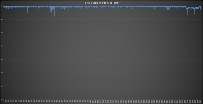 小米14 Ultra评测