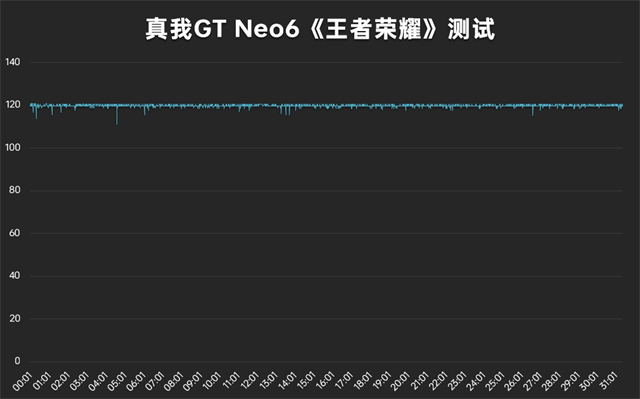 真我GT Neo6体验评测