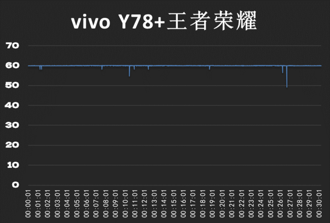 vivo Y78+体验：千元机也有曲面屏