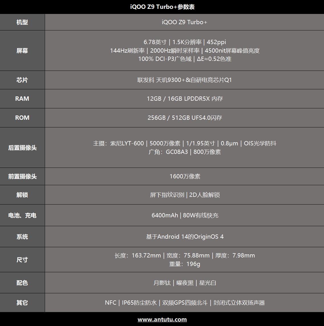 iQOO Z9 Turbo+评测：大电池性能王者