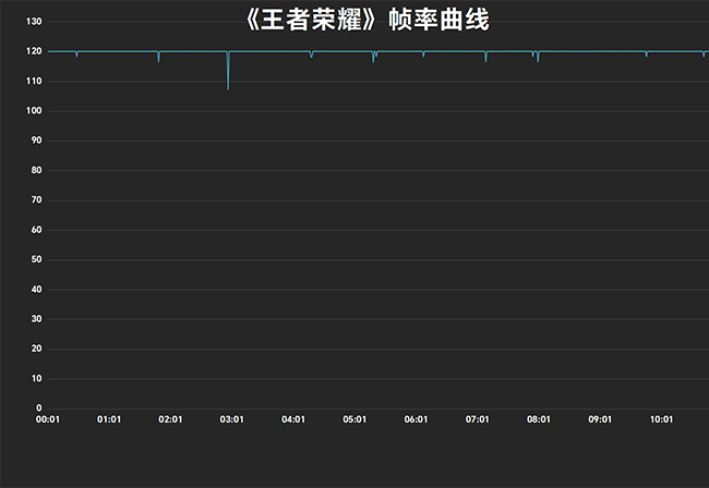 vivo X Fold2评测