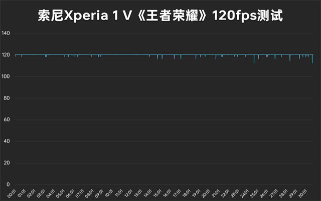 索尼Xperia 1 V评测