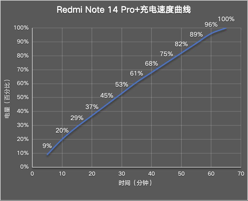 Redmi Note 14 Pro+评测：「命」很硬的一台手机