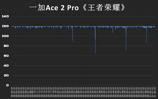 一加Ace 2 Pro体验