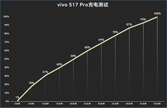 懂人像拍摄的手机 vivo S17 Pro评测