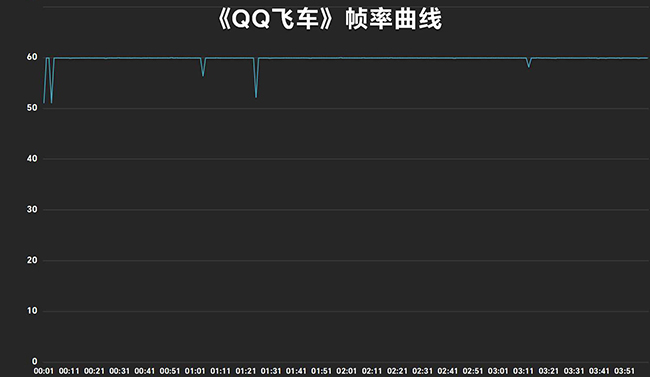 OPPO A1 5G带给你越级体验