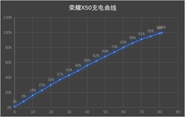 荣耀X50评测：抗跌耐摔长续航