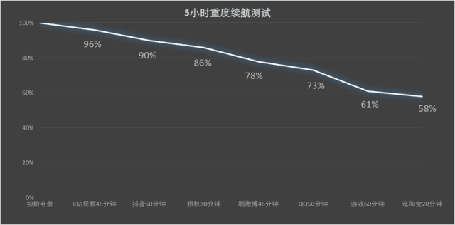 vivo Y78全面评测