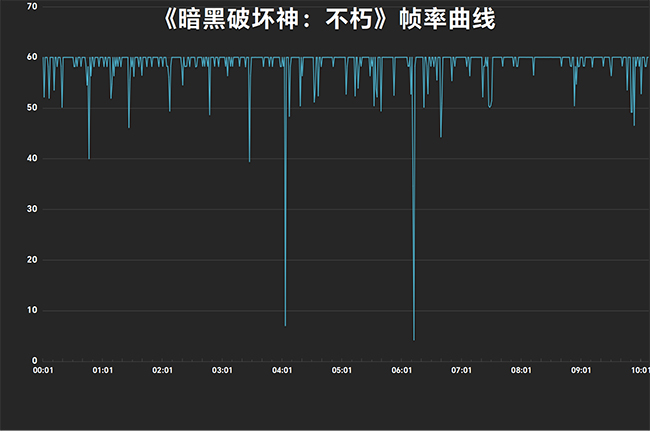 vivo X Fold2评测