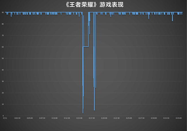 中端用户使用体验再越级 Redmi Note 13 Pro+评测