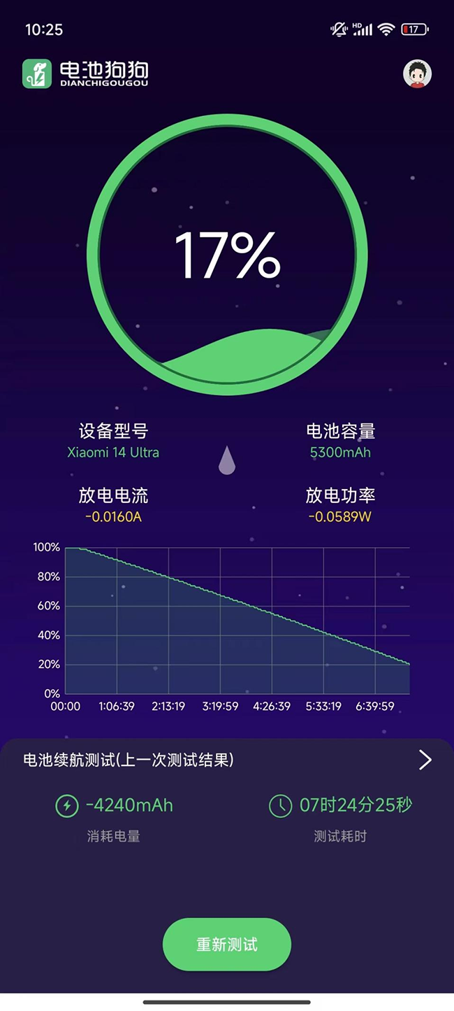 小米14 Ultra评测