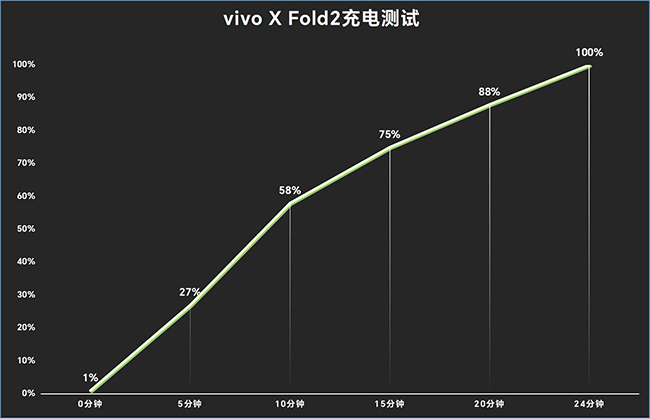 vivo X Fold2评测