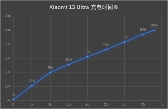 Xiaomi 13 Ultra体验