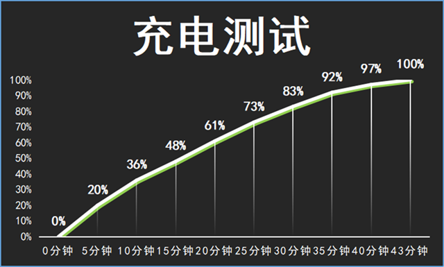 魅族20 PRO评测