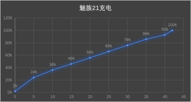 魅族21还是老煤油熟悉的味儿