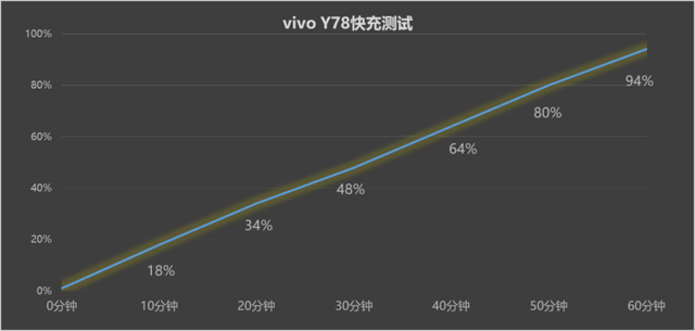 vivo Y78全面评测