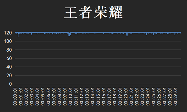 魅族20 PRO评测