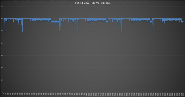 小米14 Ultra评测