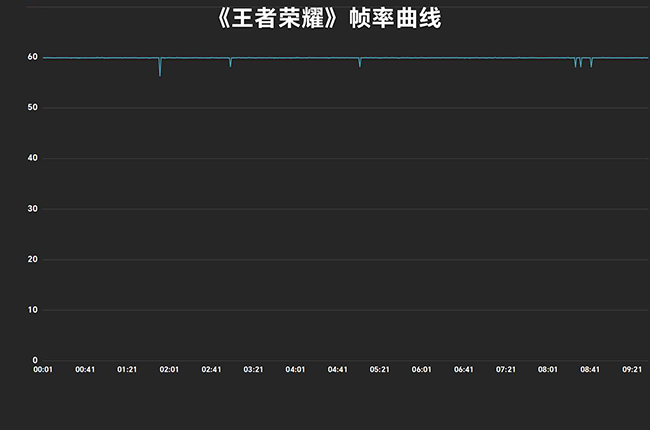 OPPO A1 5G带给你越级体验