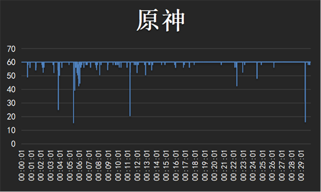 魅族20 PRO评测