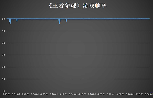 OPPO K11带给你流畅用机体验