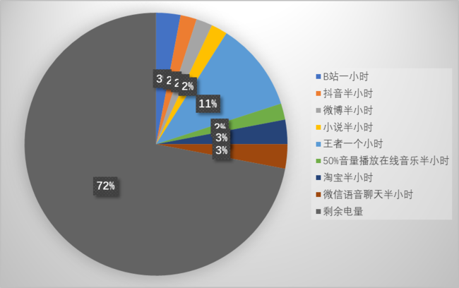 荣耀X50评测：抗跌耐摔长续航