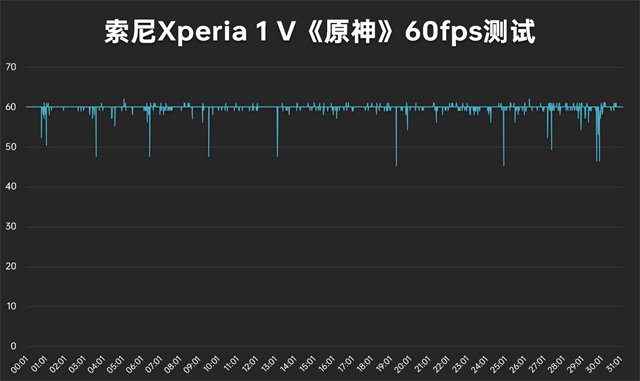 索尼Xperia 1 V评测