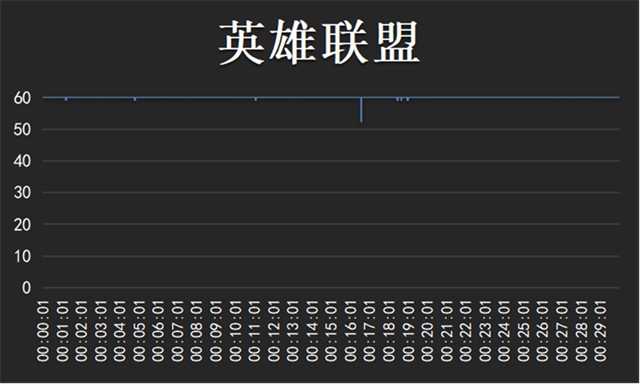 魅族20 PRO评测