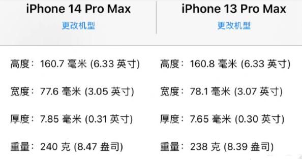 iphone14promax屏幕配置