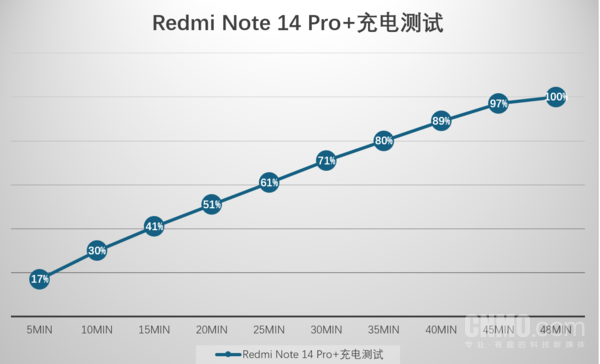 Redmi Note 14 Pro+：优雅十足的六边形全能战士