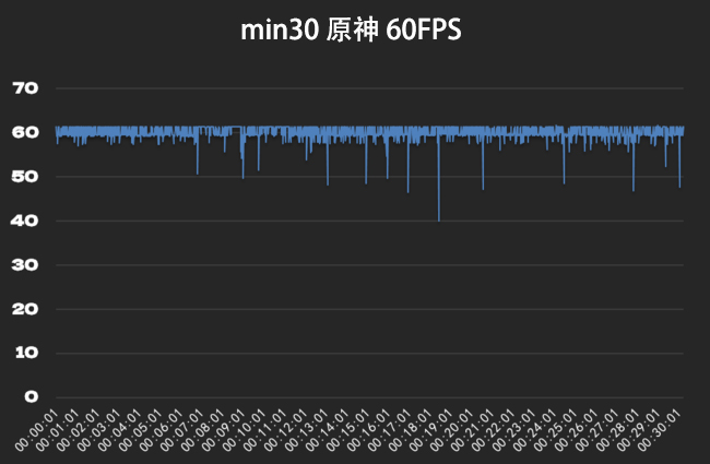 iQOO Neo9 Pro这是要干翻游戏手机的节奏