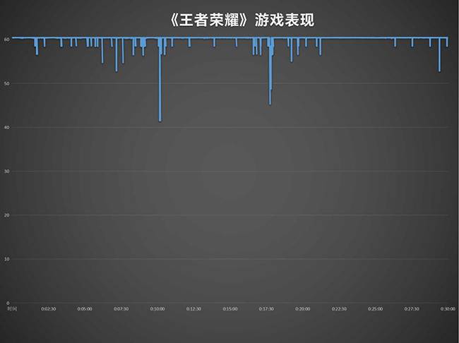 努比亚小牛评测