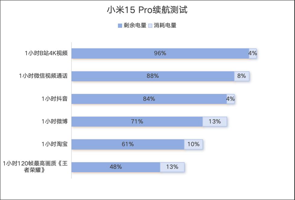 小米15 Pro评测：自我超越之作