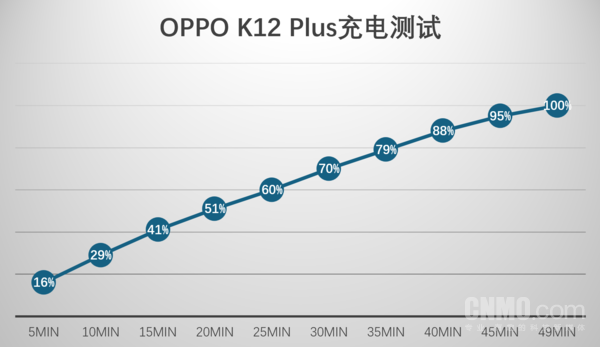 OPPO K12 Plus评测：性能小钢炮 续航与耐用的新标杆