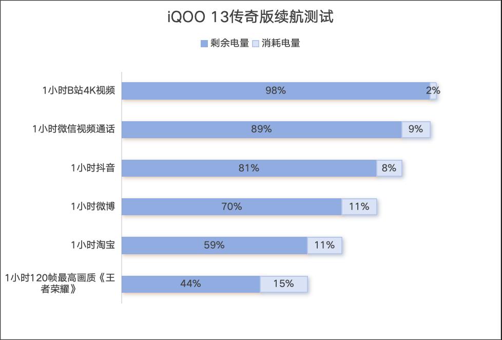 iQOO 13评测：性能至上