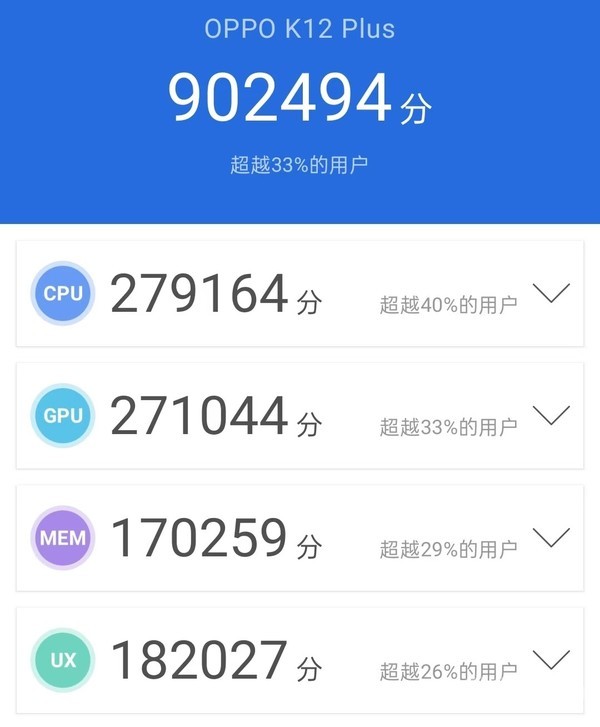 OPPO K12 Plus评测：性能小钢炮 续航与耐用的新标杆