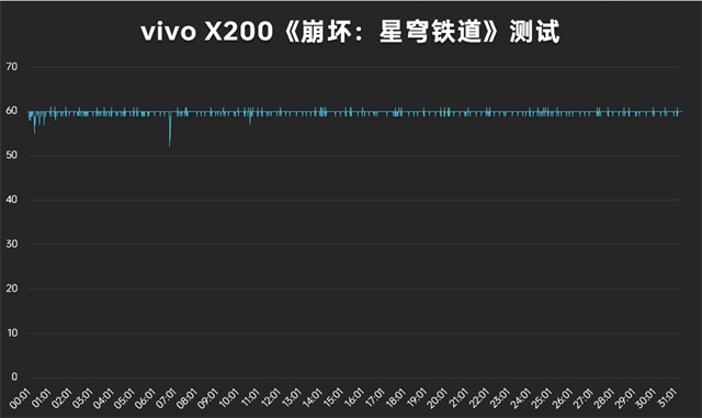 vivo X200评测