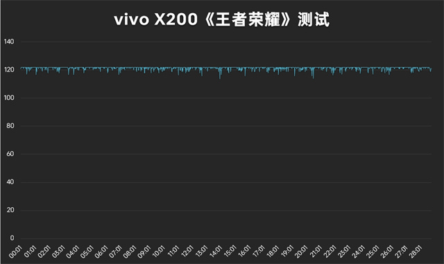 vivo X200评测