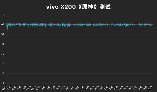 vivo X200评测