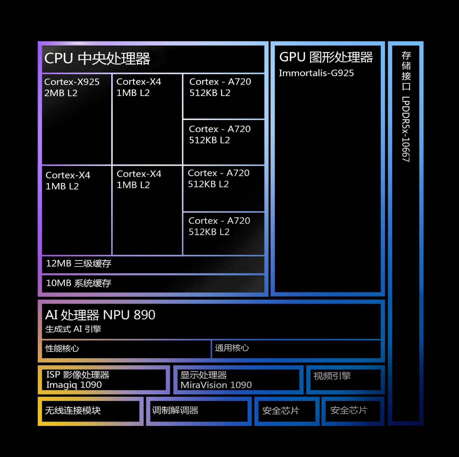 vivo X200 Pro评测：满分钜献 无愧“旗舰”之名