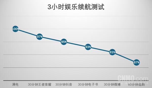 OPPO K12 Plus评测：性能小钢炮 续航与耐用的新标杆